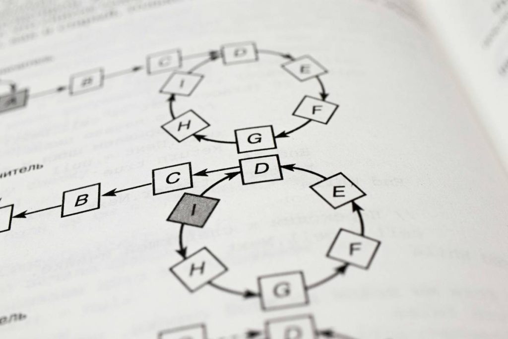 Science Study MCAT Biology Pre Med: Your No-BS Guide to Dominating the Bio Section